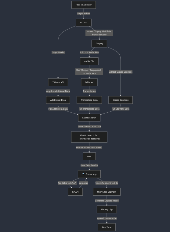 Vibe coding can't be real